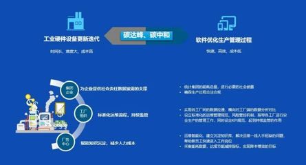 京東方-中祥英智慧廠務(wù)解決方案 為企業(yè)“雙碳”賦能，智領(lǐng)綠色制造未來