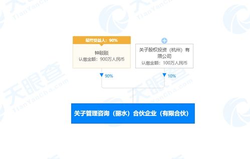 鐘睒睒等人于浙江麗水成立合伙企業，聚焦企業管理咨詢與企業形象策劃